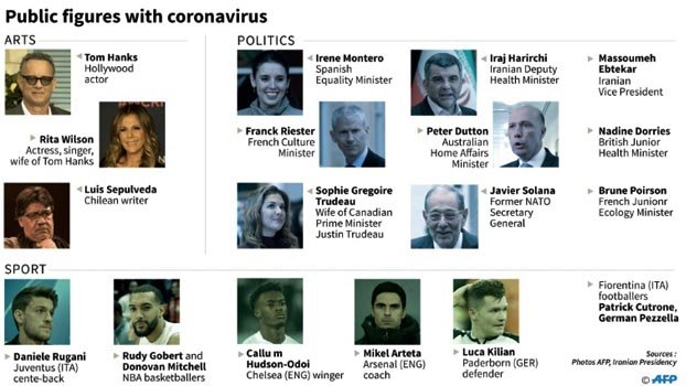 Spain, France impose tight restrictions as infections cross 150,000