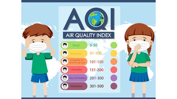 Air Quality Index set to be launched soon