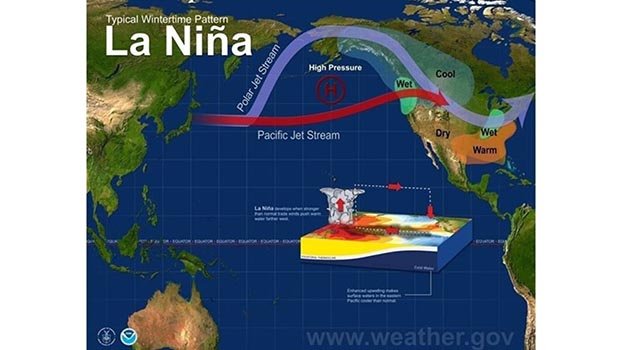 La Nina climate cycle over: UN