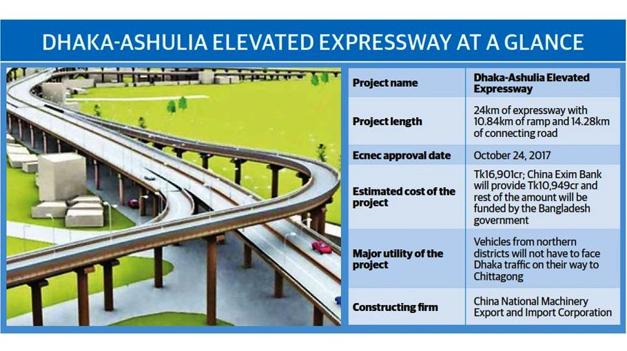 dhaka-ashulia-elevated-expressway-construction-to-get-new-pace