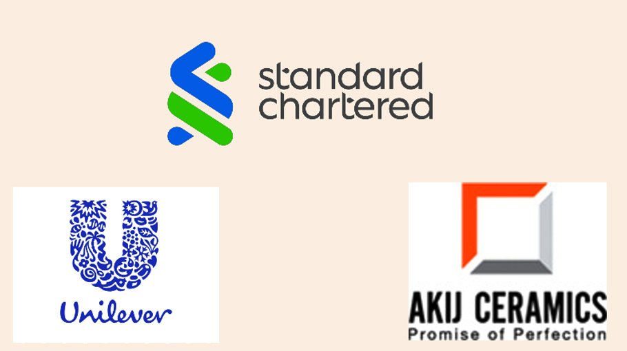 StanChart completes first  transaction using RFR