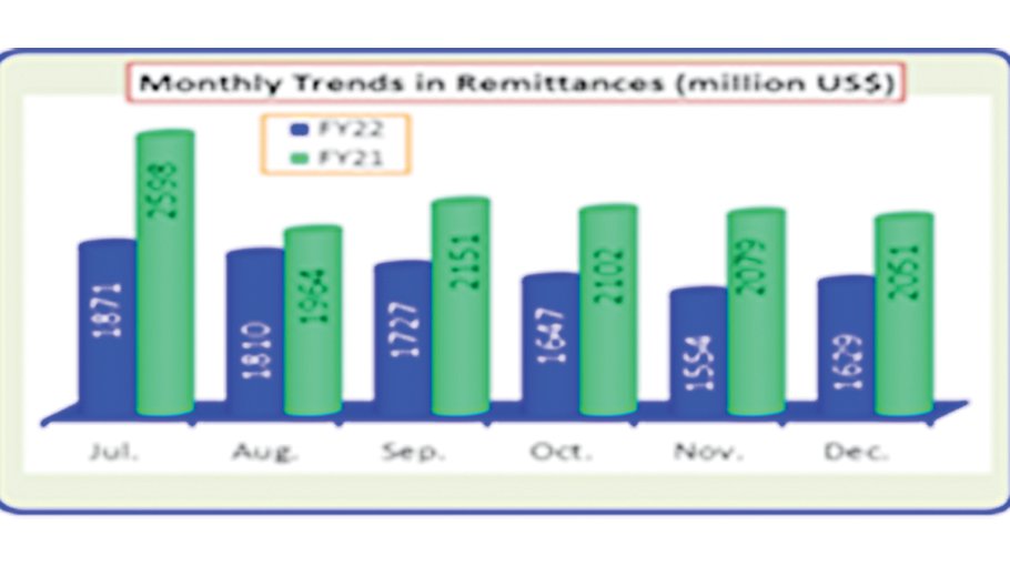 Economy rebounding from Covid shocks for timely steps