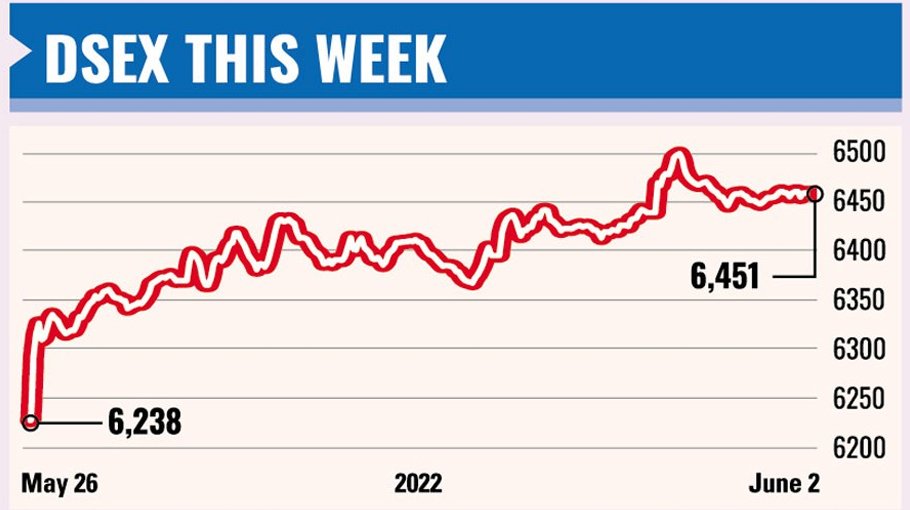 Stocks bounce back after four straight weeks