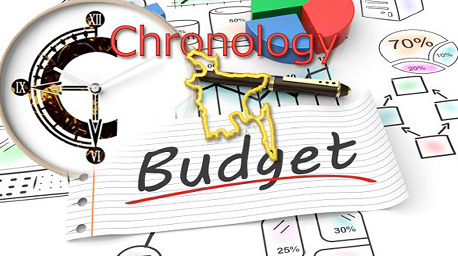 Chronology of national budget of Bangladesh Bangladesh Post