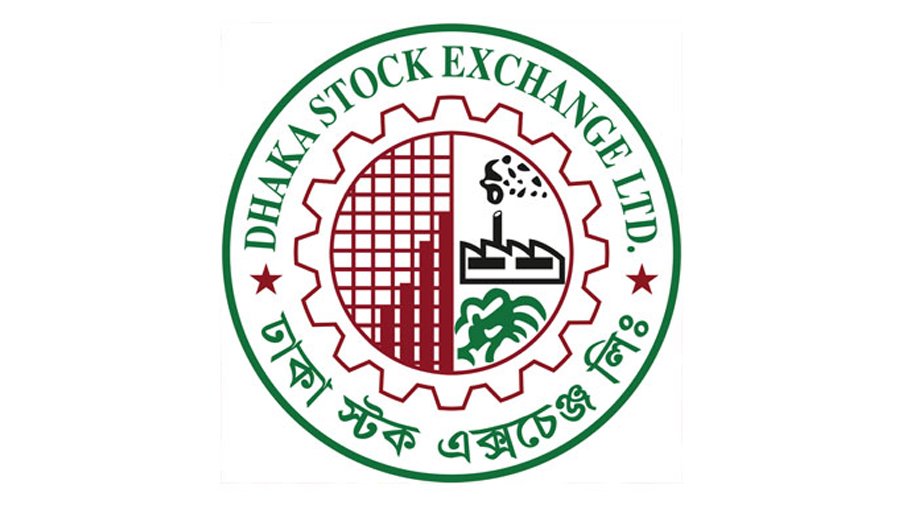 Stocks maintain gaining streak