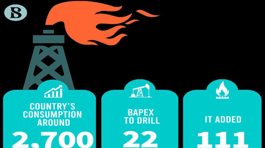 BAPEX to drill new well soon