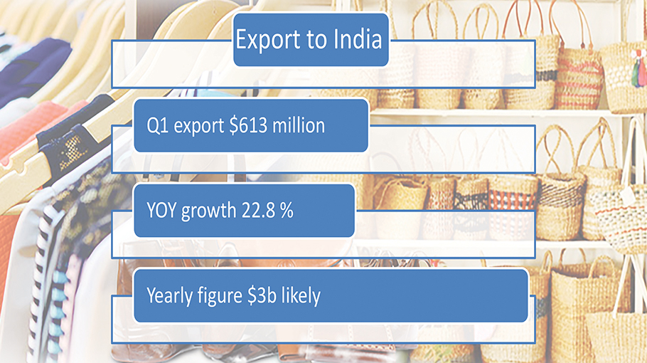 exports-to-india-see-colossal-growth