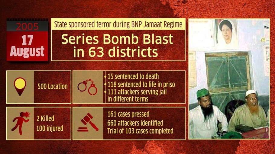 ‘BNP-Jamaat directly patronised Aug 17   series bomb attacks’   