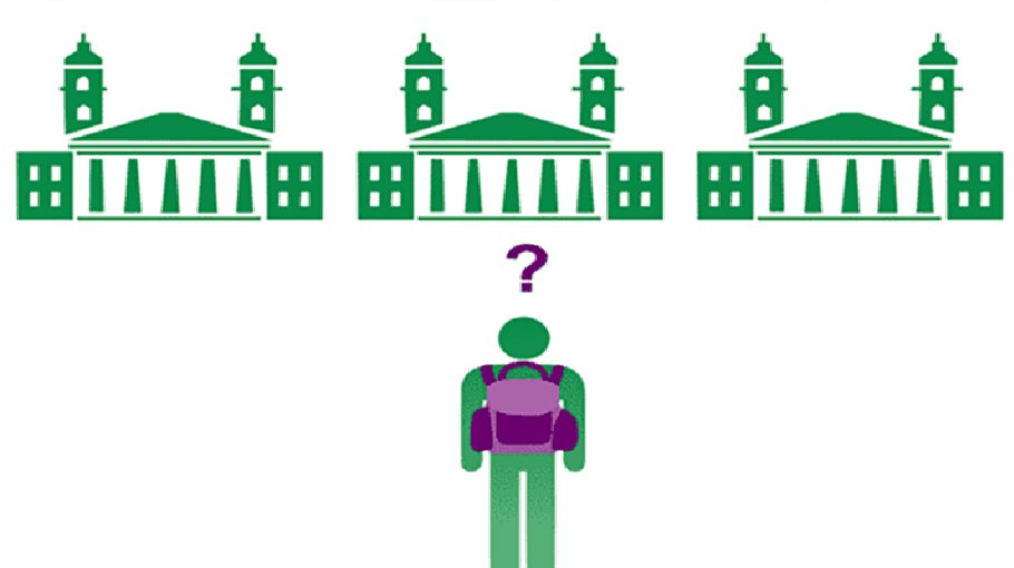The right way to choose your university