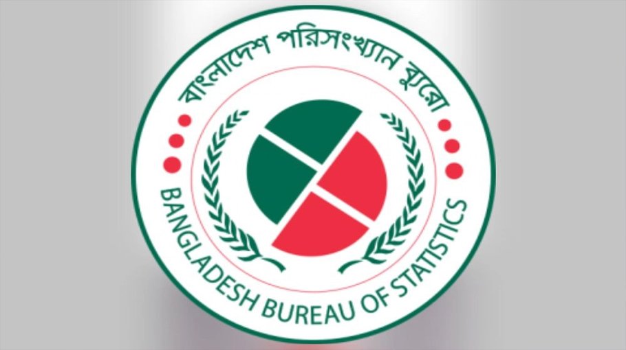Bangladesh’s total population stands  at 16.98cr