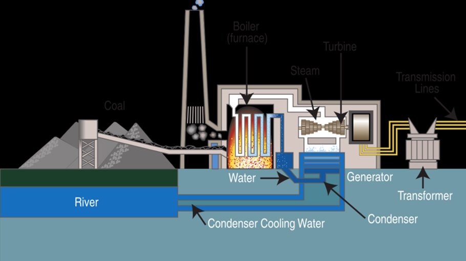 8 Coal Fired Power Plants On The Go Bangladesh Post