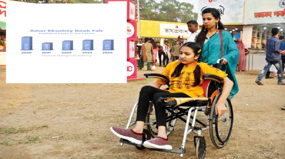 Amar Ekushey Book Fair concludes