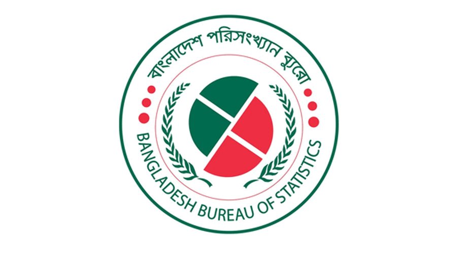 7+ functional literacy rate rises to 77.9pc: BBS