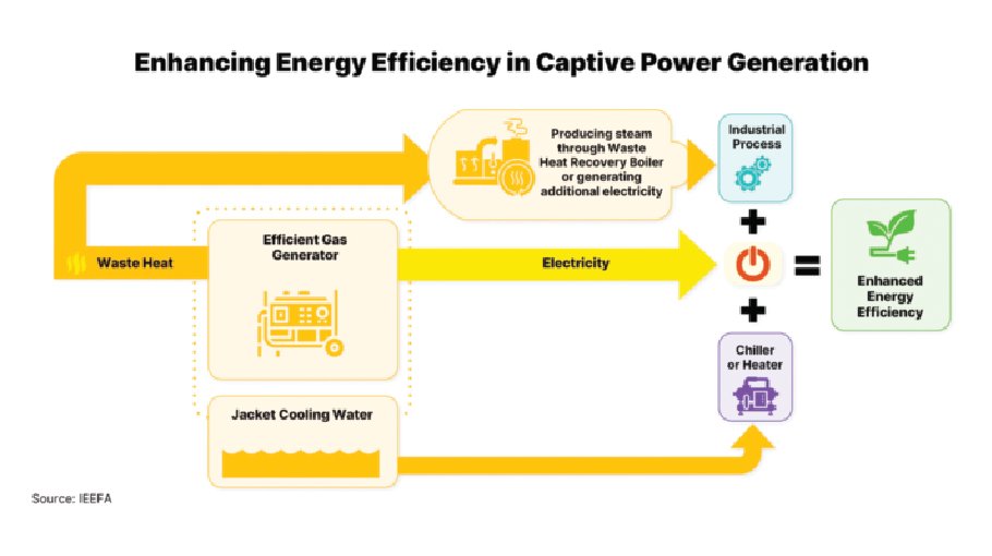 Energy efficiency can save Bangladesh  $460m a year in LNG imports