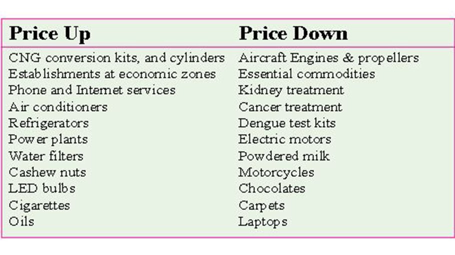 Prices up, down