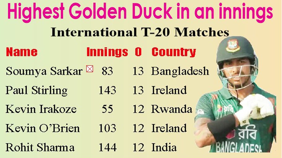 Soumya : 0+0+0+0+0+0+ 0+0+0+0+0+0+0