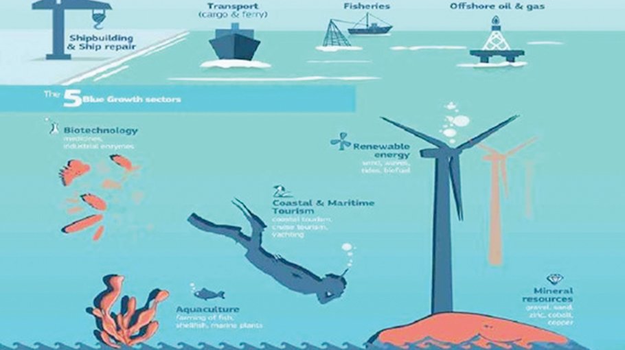 Bangladesh Blue Economy may double in 10-15 yrs