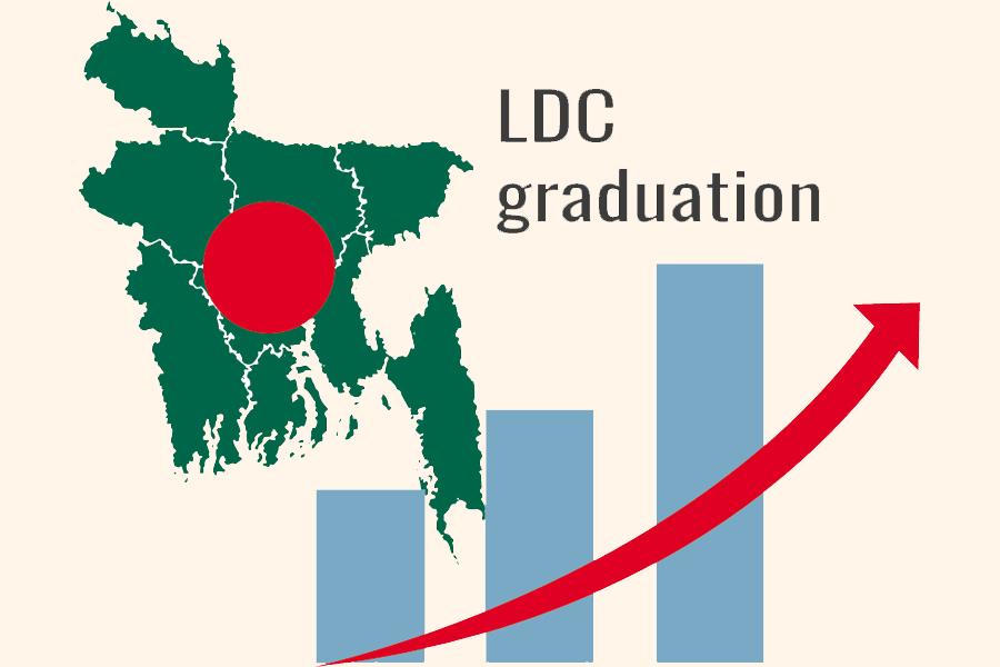 UN Panel positive on Bangladesh's LDC delay request